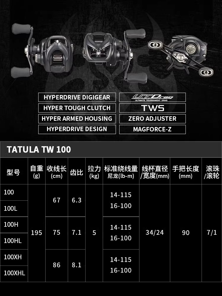 NUOVO Mulinello da Pesca DAIWA - Abu Garcia Reel Revo recensione e prezzo