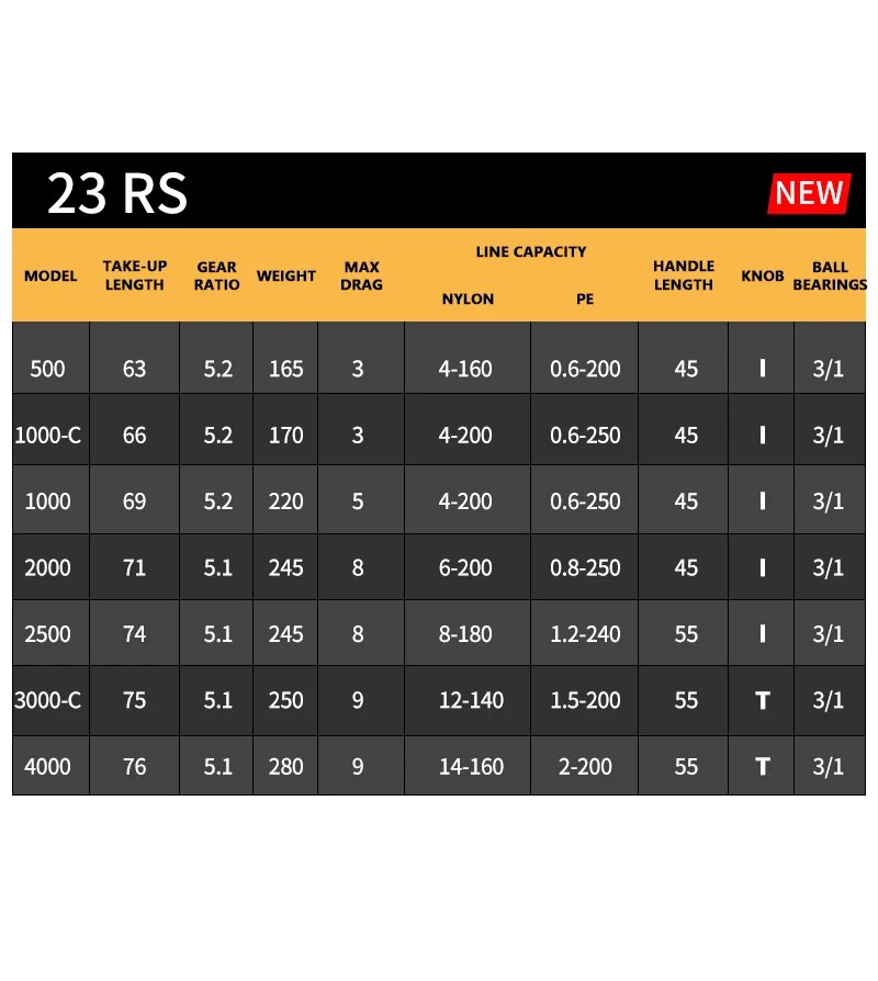 2023 DAIWA RS Mulinello da pes - Kastking Reel Zephyr recensione e prezzo