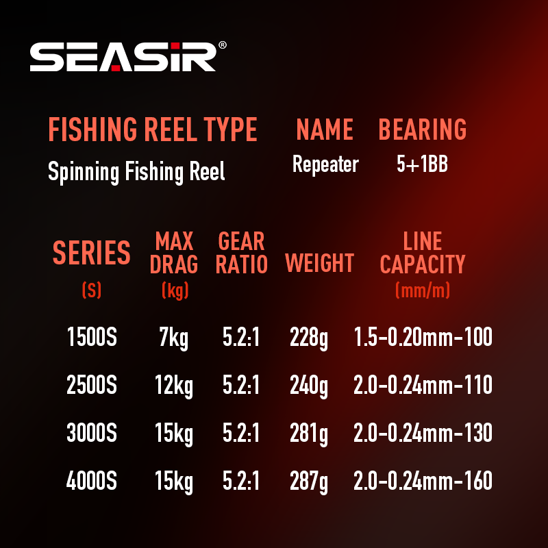 Mulinello da Pesca SEASIR con  - Kastking Reel Zephyr recensione e prezzo